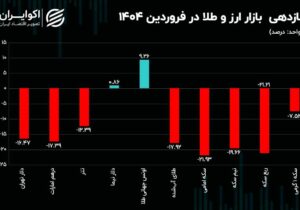 زیان سنگین سکه و ربع سکه در فروردین ماه