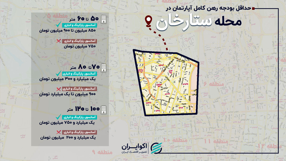 رهن کامل آپارتمان در ستارخان؛ از ۷۵۰ میلیون تا بالای ۲ میلیارد تومان