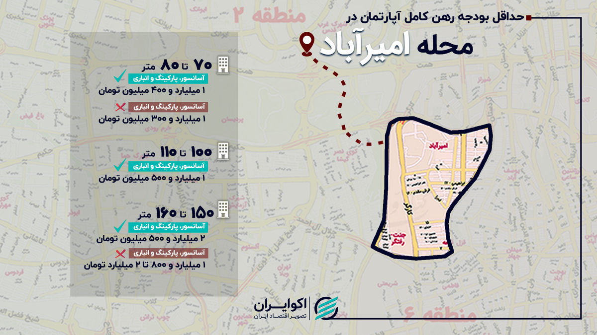 ارزان‌ترین و گران‌ترین گزینه‌های اجاره آپارتمان در امیرآباد