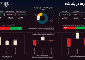 چالش ارز چندنرخی؛ بورس چرا کم‌جان است؟