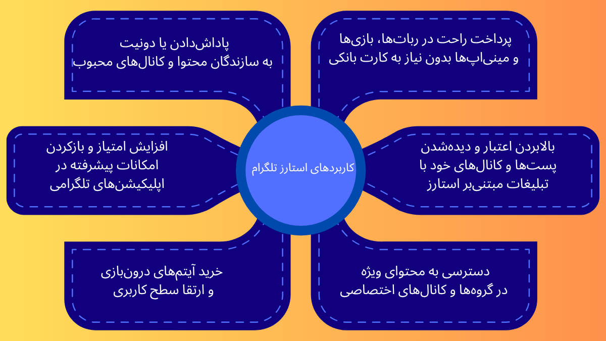 استارز تلگرام