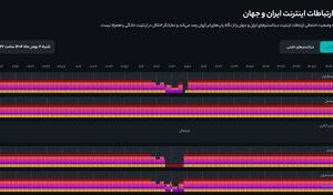 رفع فیلترینگ ۳۰ دقیقه‌ای تلگرام و اینستاگرام