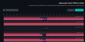 رفع فیلترینگ ۳۰ دقیقهای تلگرام و اینستاگرام