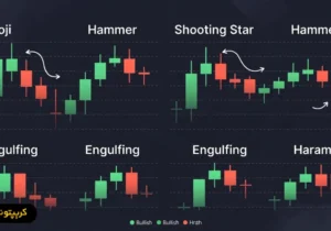 الگوهای کندلی تکراری در بازار کریپتو