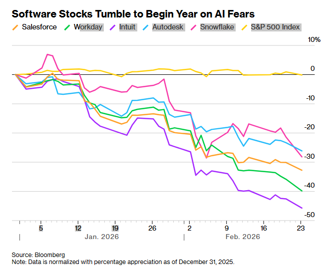 بازگشت اساندپی ۵۰۰ با فروکش نگرانیهای هوش مصنوعی بازگشت اساندپی ۵۰۰ با فروکش نگرانیهای هوش مصنوعی