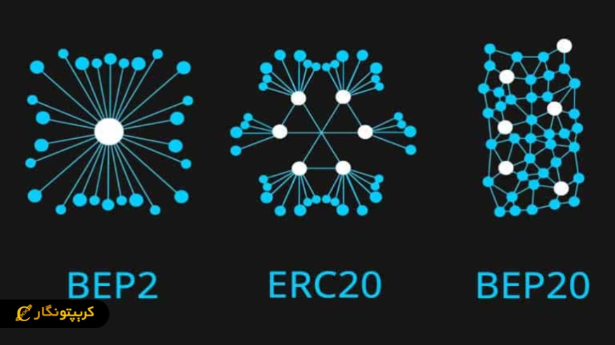 استاندارهای ساخت token
