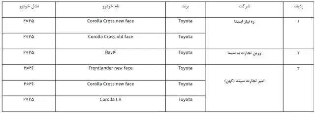 ثبتنام خودروهای وارداتی با ۵۰۰ میلیون تومان ودیعه + جزئیات و شرایط 63749818