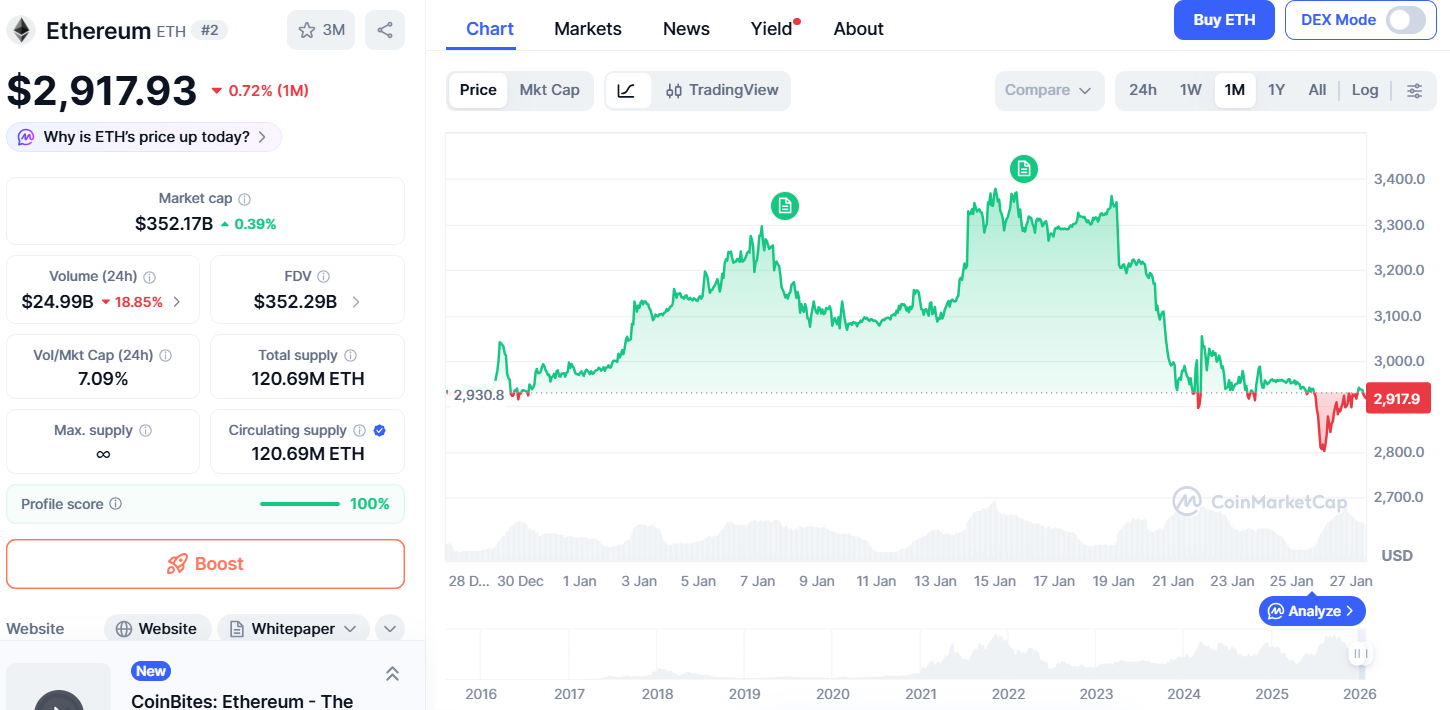 نمودار اتریوم