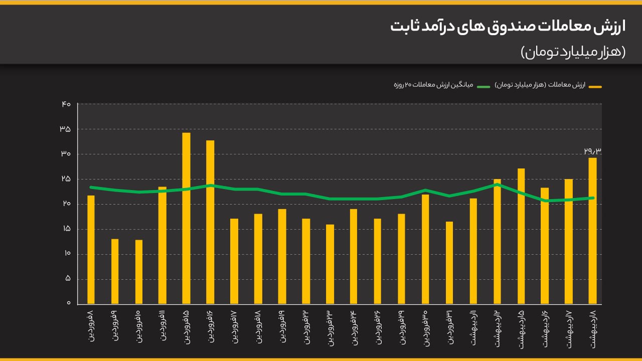روایت جنگ از زبان ورود پول به صندوق های طلا photo_2026-04-28_15-53-13