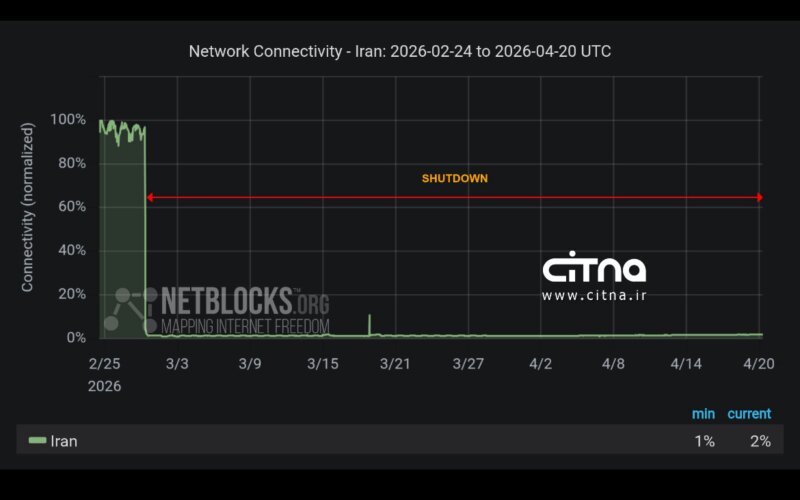 قطعی اینترنت به روز پنجاهودوم رسید قطعی اینترنت به روز پنجاهودوم رسید
