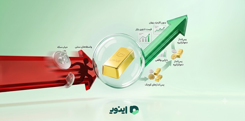 فرار امن از تورم و حباب سکه؛ سرمایهگذاری روی طلای آبشده با پلتفرم اینوی “آپ” اینوی مطمئن برای سرمایه گذاری