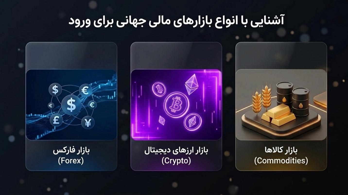 آشنایی با انواع بازارهای مالی جهانی برای ورود