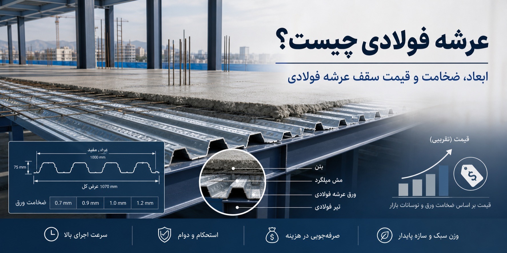 عرشه فولادی چیست؟ ابعاد، ضخامت و قیمت سقف عرشه فولادی