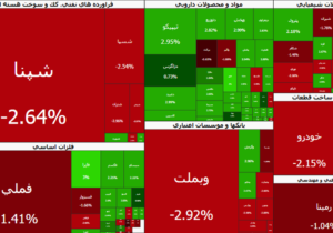 خروج دوباره پول از بازار سهام | شاخص کل به زیر ۵ میلیون رسید