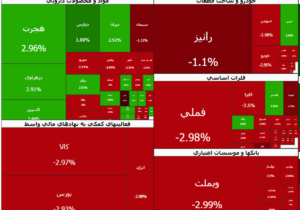 دارویی‌ها بی‌توجه به بسته شدن تنگه هرمز | قدرت فروشندگان روند فزاینده دارد