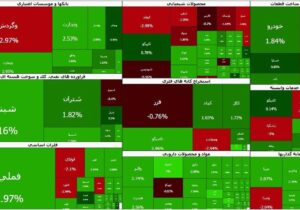 ورود پول حقیقی به بازار سهام | اصلاح تمام شد؟