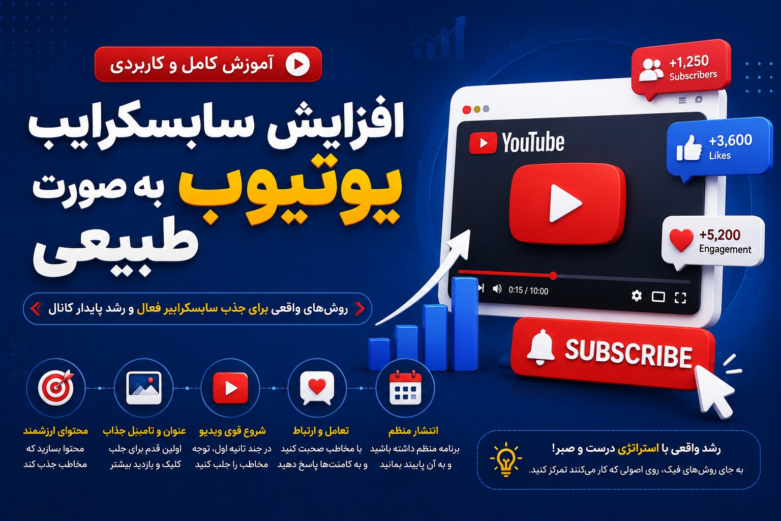 افزایش سابسکرایب یوتیوب؛ آموزش رشد طبیعی و اصولی کانال