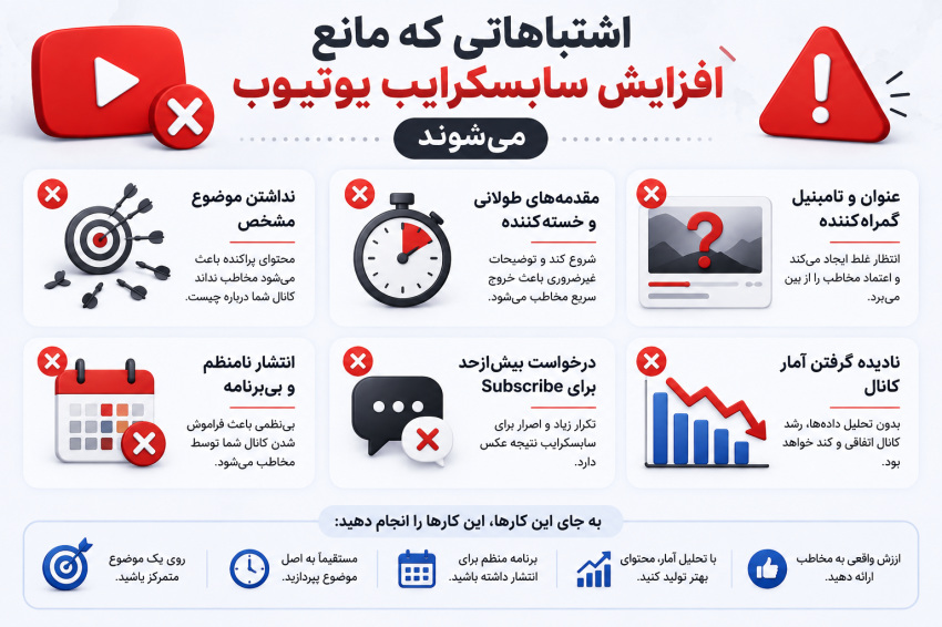 افزایش سابسکرایب یوتیوب؛ آموزش رشد طبیعی و اصولی کانال اشتباهاتی که مانع افزایش سابسکرایب یوتیوب میشوند