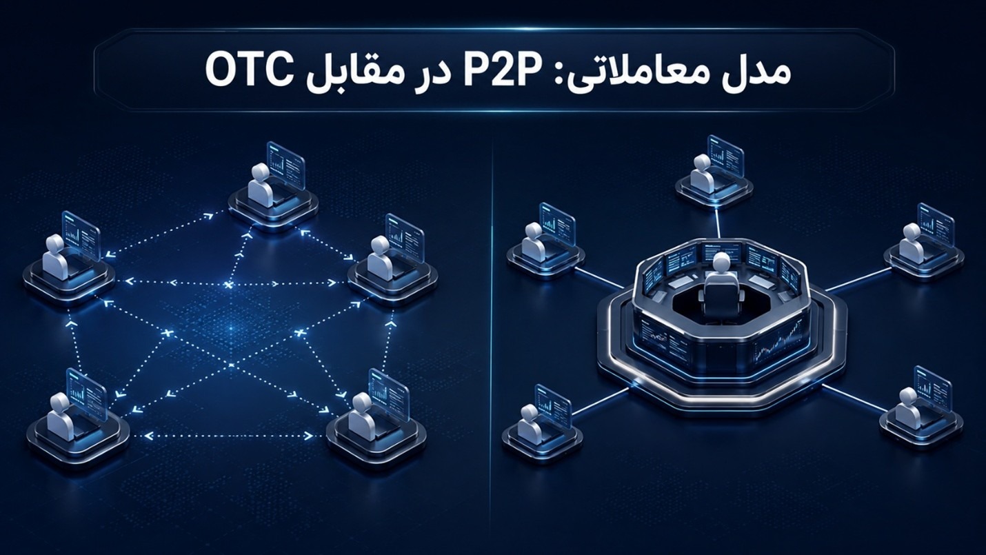 صرافی P2P برای راه‌اندازی صرافی ارز دیجیتال مناسب‌تر است یا صرافی  OTC؟