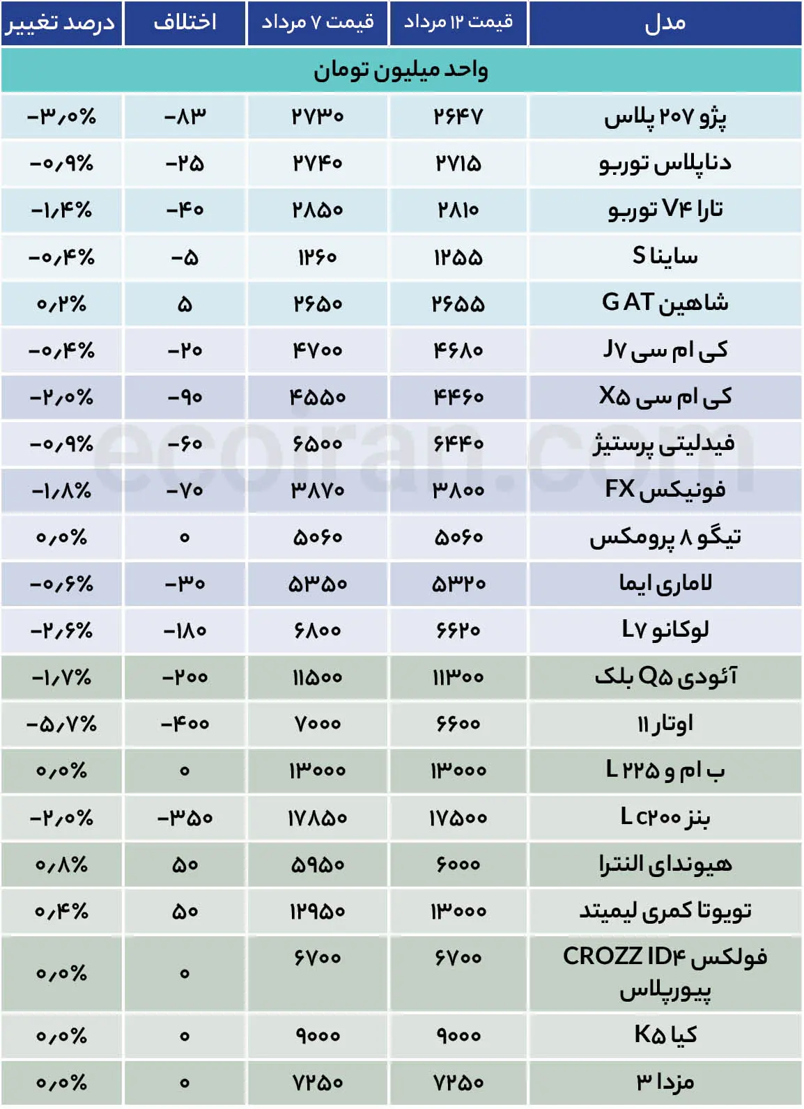 جدول قیمت خودرو (14)