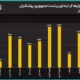 سیگنال مذاکرات به بازار رسید؟/ سکه 2 میلیون ریخت/ قیمت‌ها در دولت پزشکیان چند برابر شدند؟