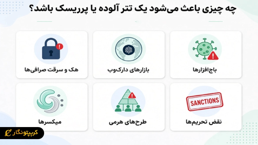 تتر آلوده چیست؟ راهنمای تشخیص و ریسک های Dirty USDT عوامل تتر آلوده