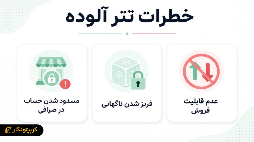 تتر آلوده چیست؟ راهنمای تشخیص و ریسک های Dirty USDT خطرات تتر آلوده