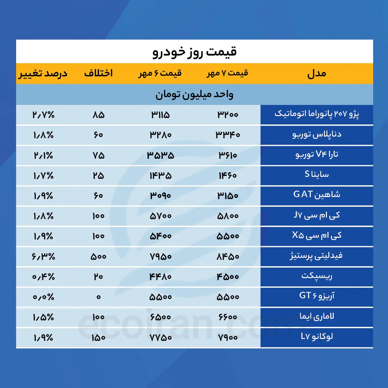 جدول قیمت خودرو (36)